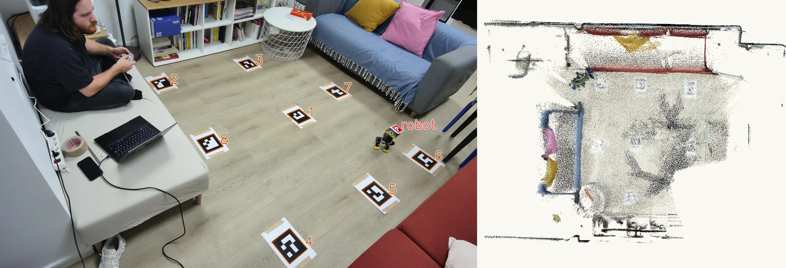 Left: a living room seen from a camera in the corner, with eight printed ArUco tags taped to the floor and a small tag on top of the robot's head. Right: the same room as a coloured 3D point cloud seen from above.